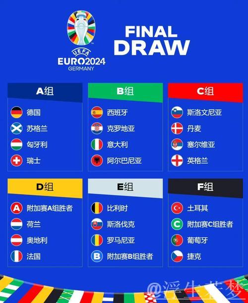 世界杯分组：法国挪威同组 阿根廷葡萄牙获上签