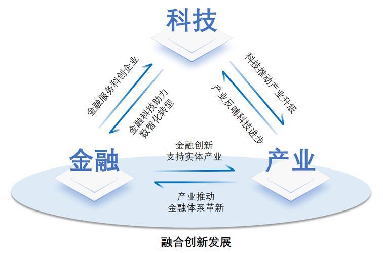 推动科技创新和产业创新融合 让创新链和产业链无缝对接