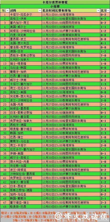 经典世界杯比分战役:不可错过的记录 经典世界杯比分战役:不可错过的记录