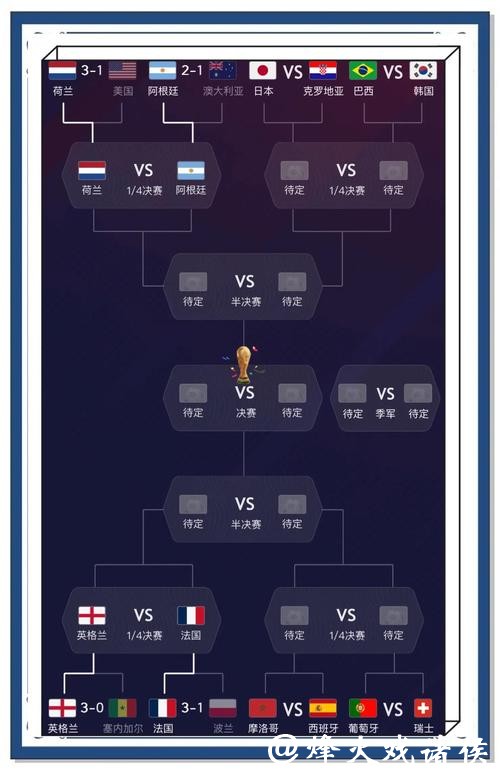 世界杯预测：主场优势是否真的重要？