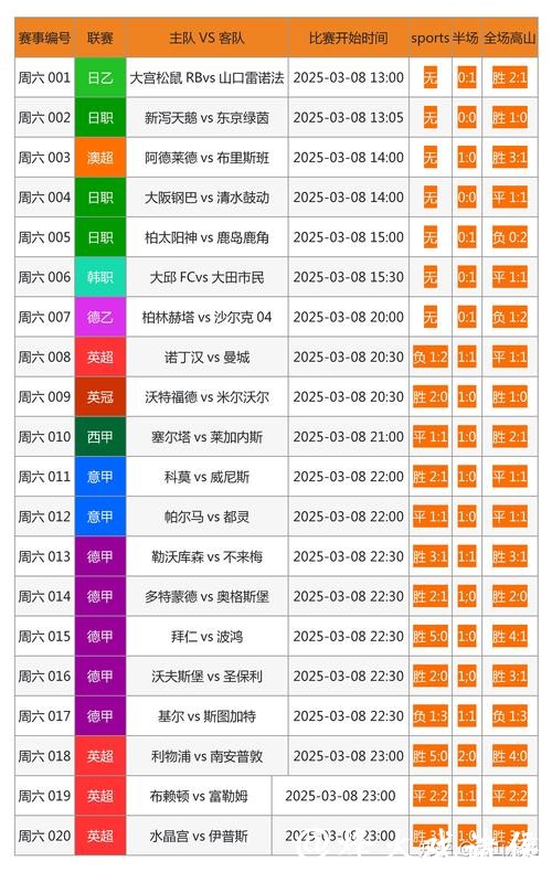 世界杯竞猜购彩误区：新手易犯的常见问题